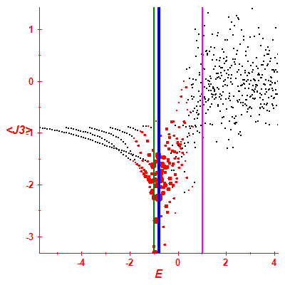 Peres lattice <J3>